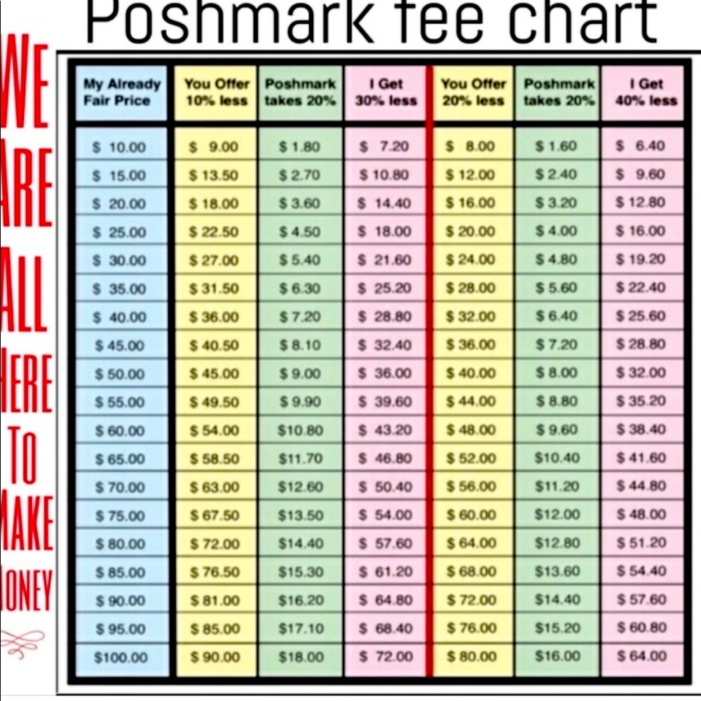 COPY - Poshmark guide